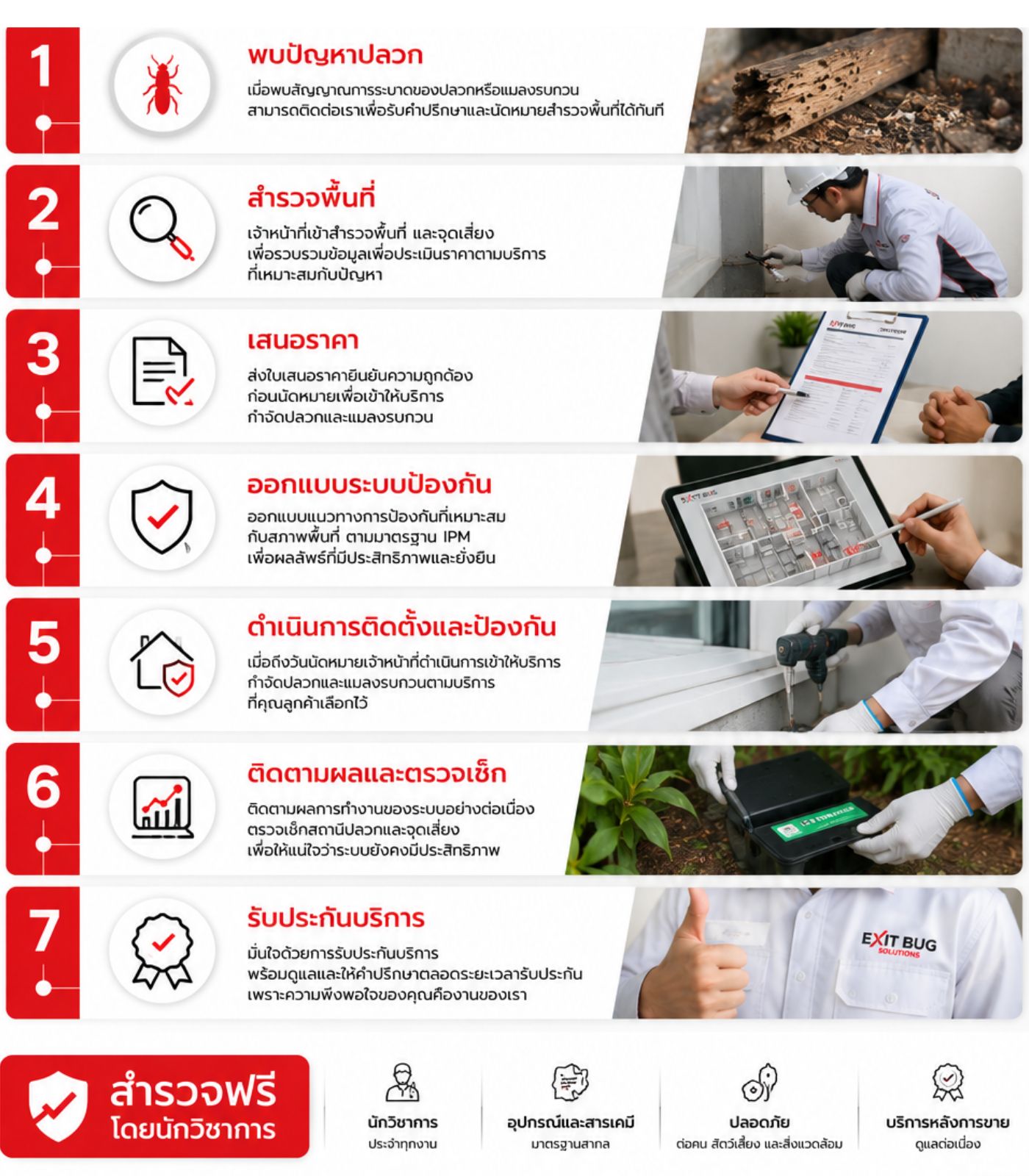 ขั้นตอนการให้บริการกำจัดปลวกของ exit bug